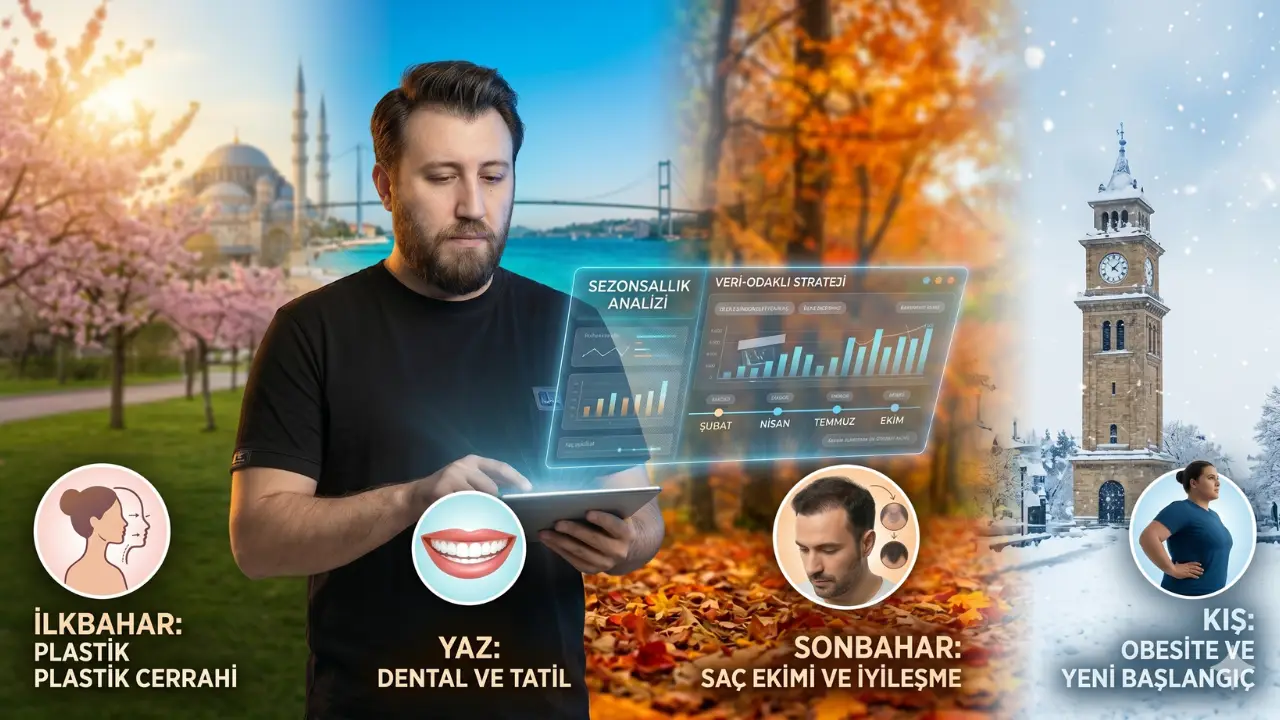 Mevsimsellik (seasonality) sağlık turizmine nasıl yansır