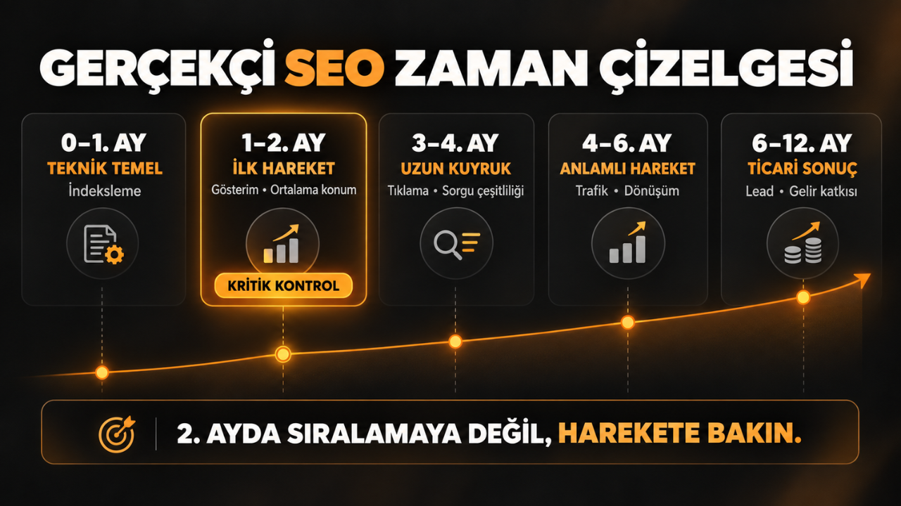 seo ne kadar sürede sonuç verir