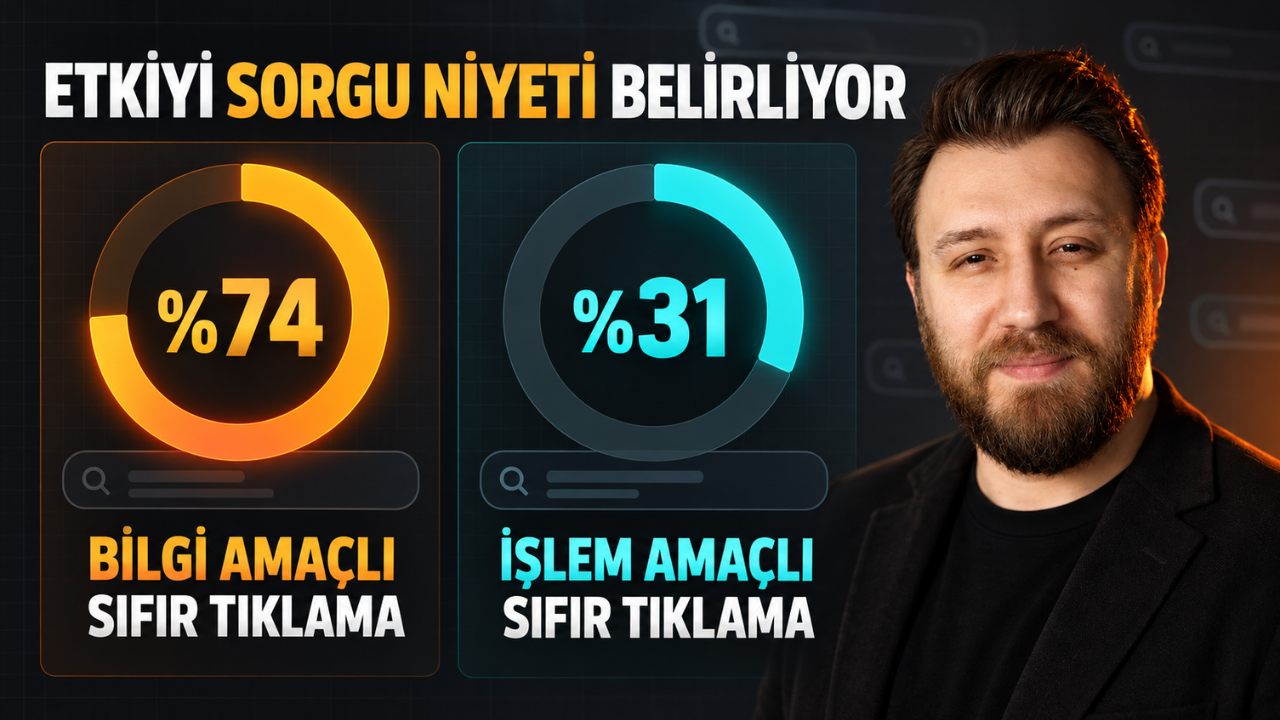 ai overviews trafik etkisi